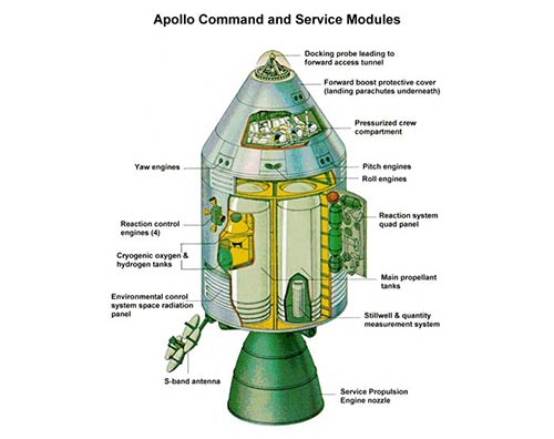 Command Module Image 3