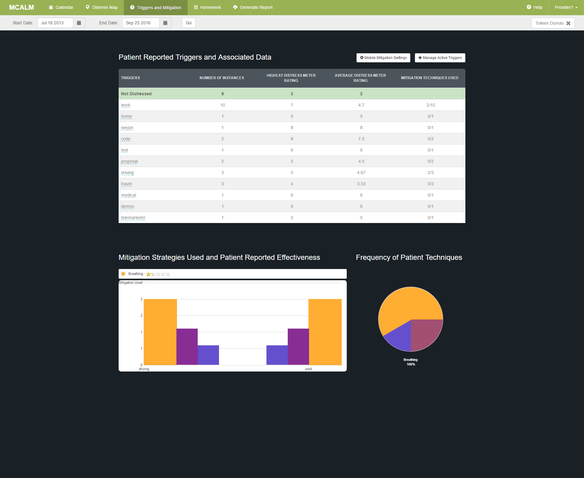 Analytics and charting Screenshot